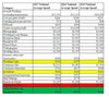 Three things that don't have a "wedding tax" and are actually getting cheaper
